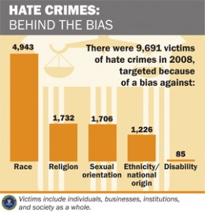 hate_crimes2 hate_crimes2