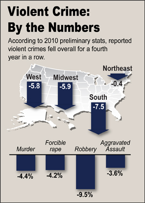 crime stats fbi